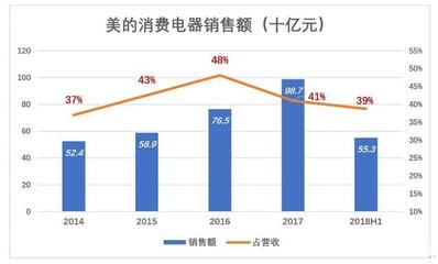 比起银隆大股东,这才是董明珠多年来最大的敌人